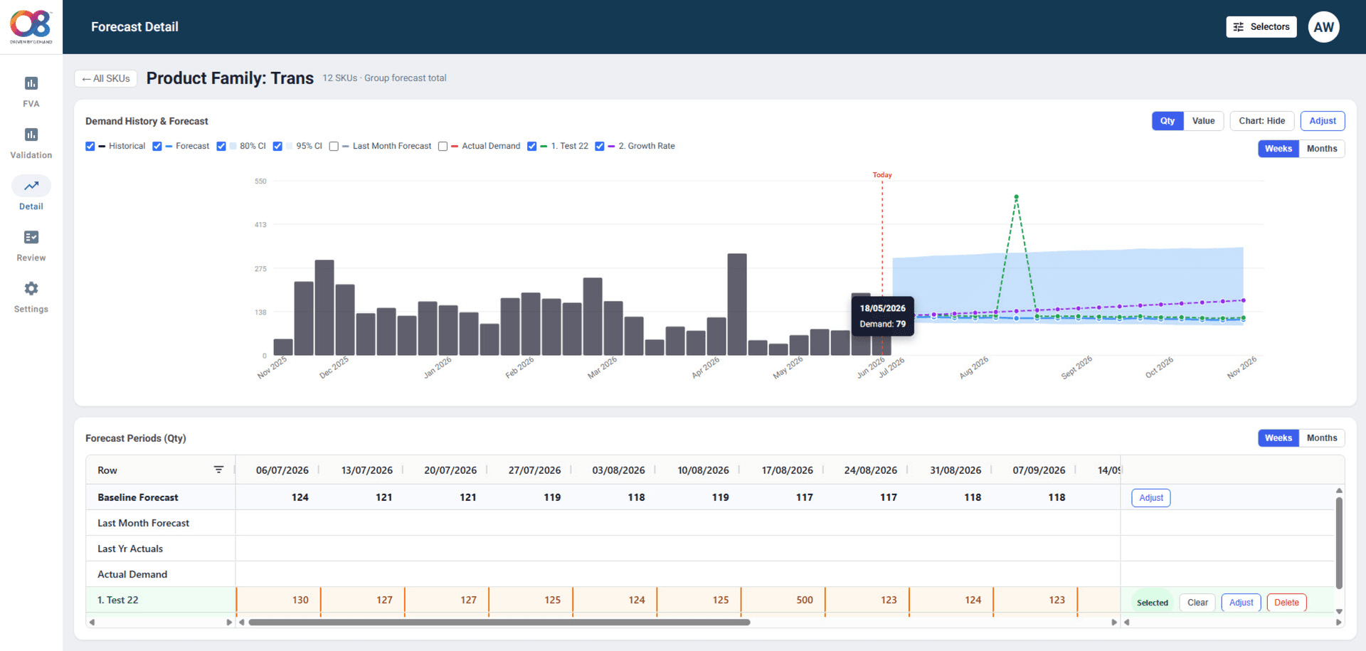 O8 Software Introduces O8 Forecast Intelligence for AI/ML Demand Signals
